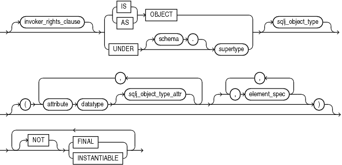 Description of object_type_def.gif follows