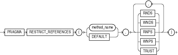 Description of pragma_clause.gif follows