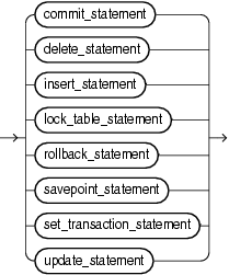 Description of sql_statement.gif follows