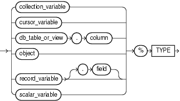 Description of type_attribute.gif follows