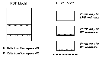 Description of Figure 6-1 follows