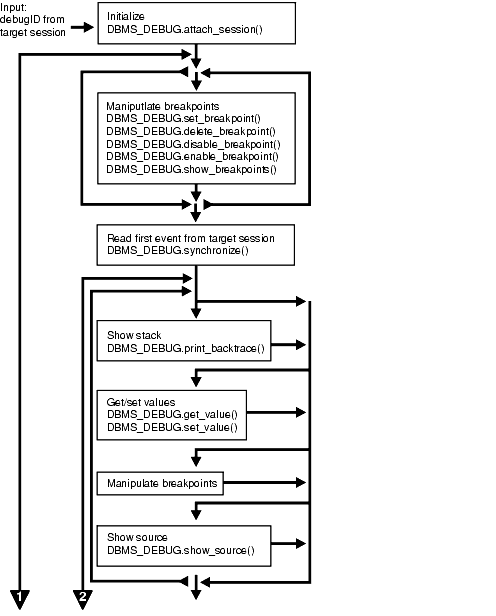 Description of Figure 52-2 follows