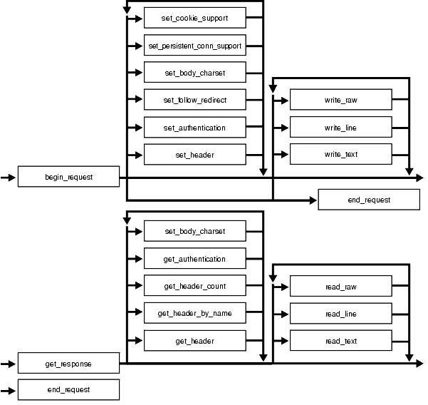 Description of Figure 224-1 follows