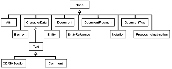 Description of Figure 170-1 follows