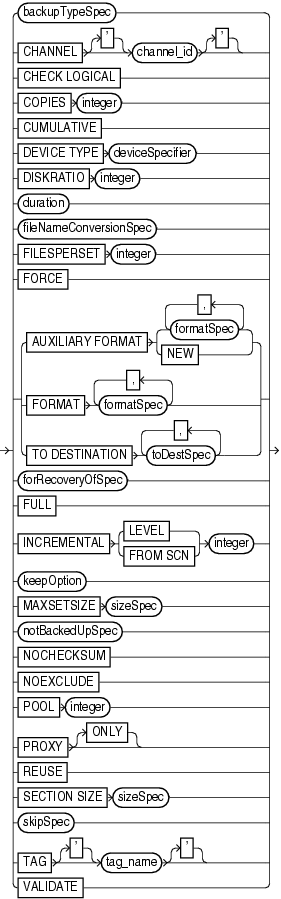 Description of backupoperand.gif follows