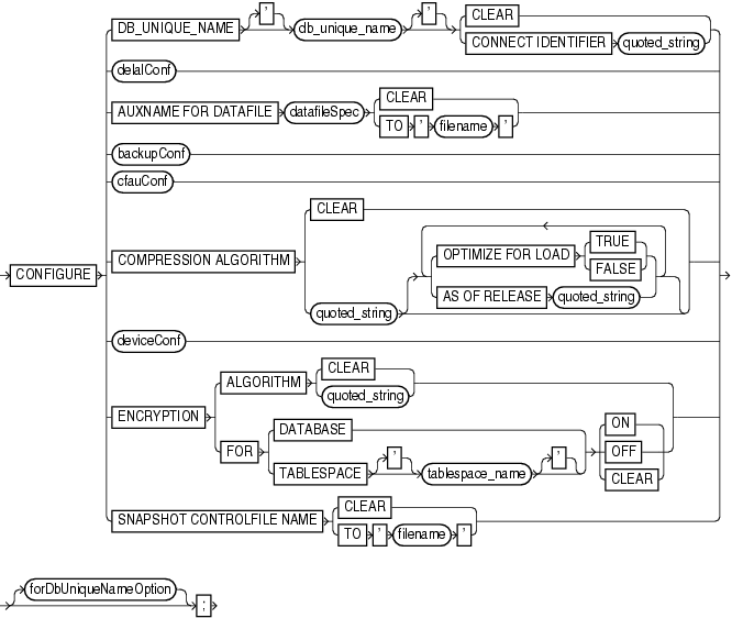 Description of configure.gif follows