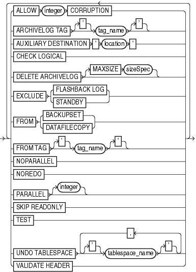 Description of recoveroptionlist.gif follows