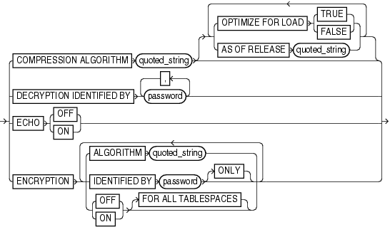 Description of setrmanoption.gif follows