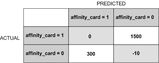 Surrounding text describes Figure 5-3 .