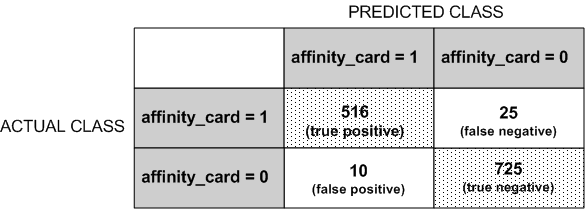 Surrounding text describes Figure 5-2 .