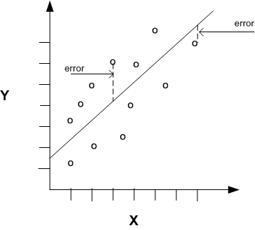 Description of Figure 4-1 follows