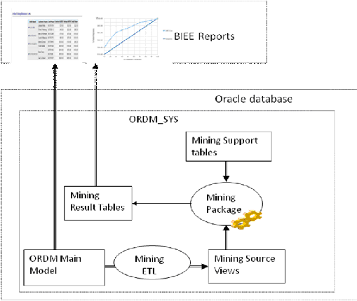 Description of Figure 10-1 follows