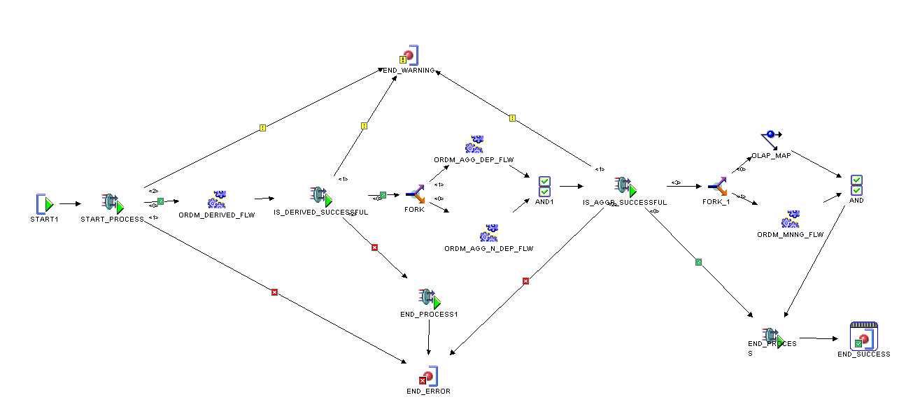 Description of Figure 6-1 follows