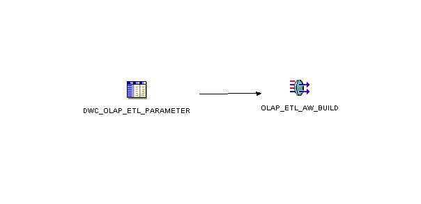 Description of Figure 6-5 follows