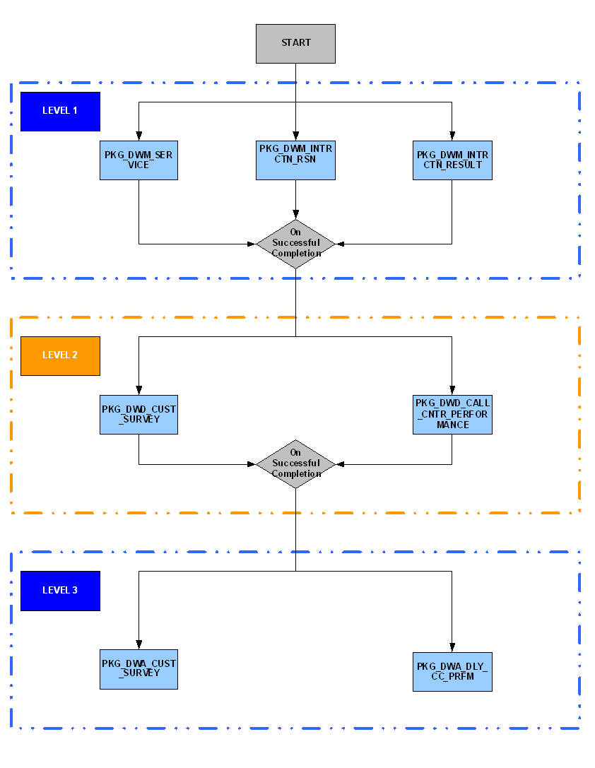 Description of Figure 6-5 follows