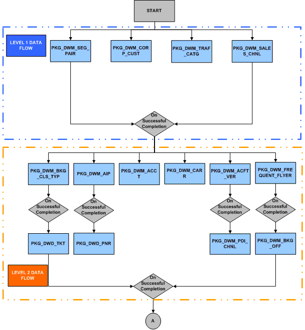 Description of Figure 6-2 follows