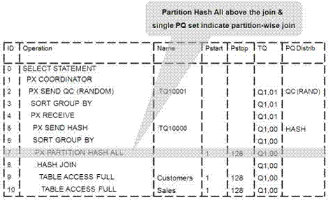 Surrounding text describes Figure 2-3 .