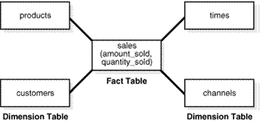 Description of Figure 3-1 follows