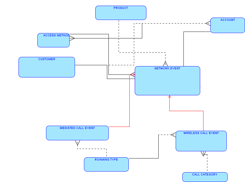 Description of Figure B-4 follows