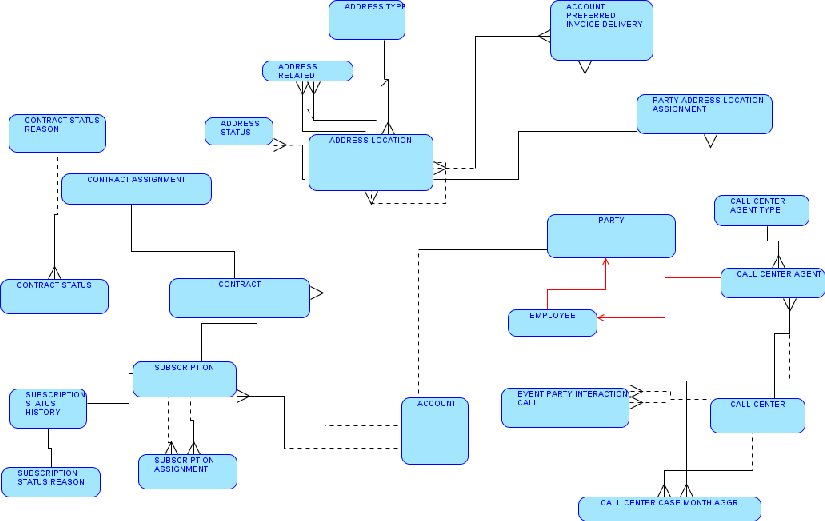 Description of Figure B-6 follows