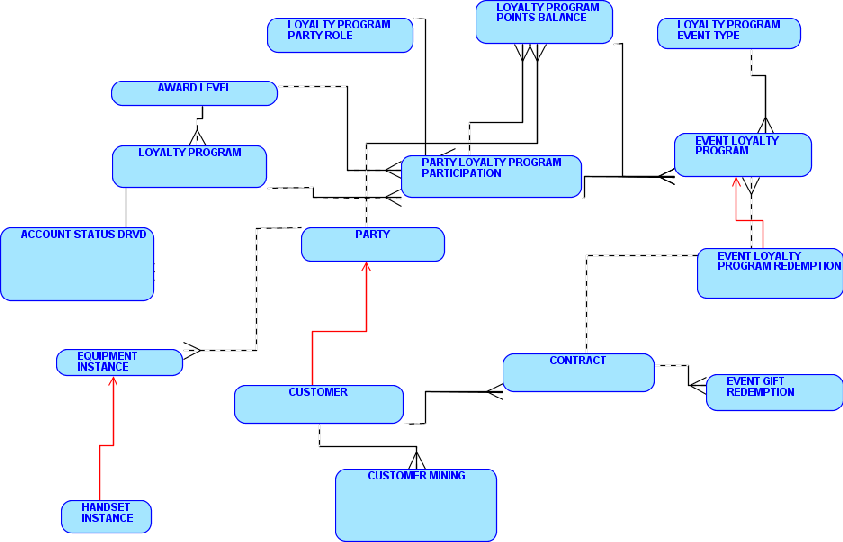 Description of Figure B-7 follows