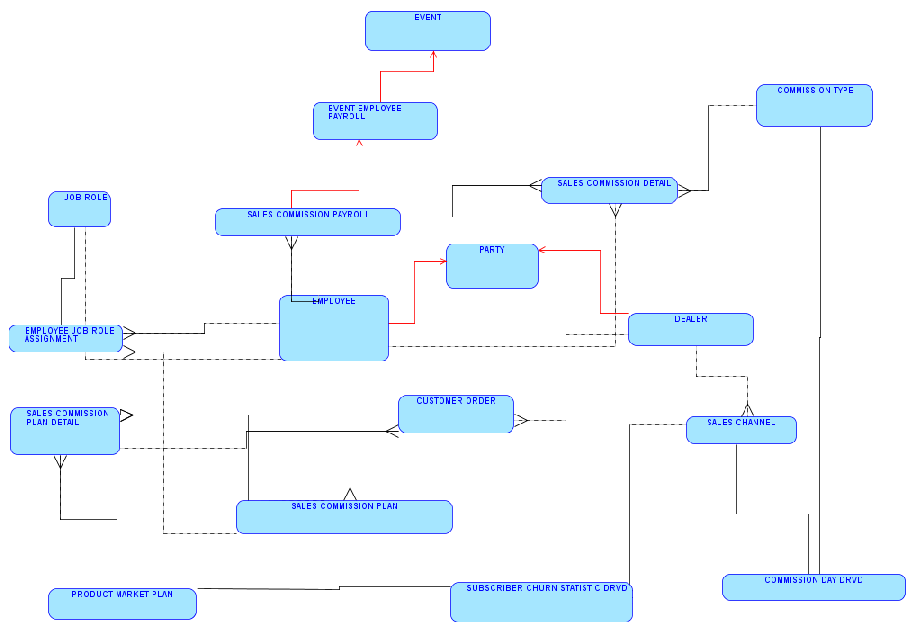 Description of Figure B-8 follows