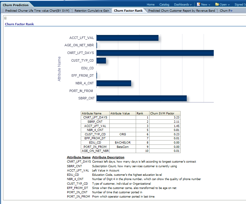 Description of Figure 12-29 follows