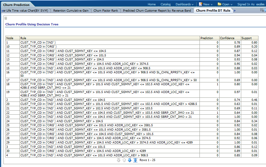 Description of Figure 12-31 follows