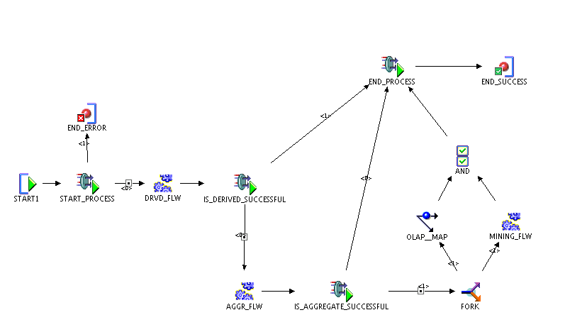 Description of Figure 7-1 follows