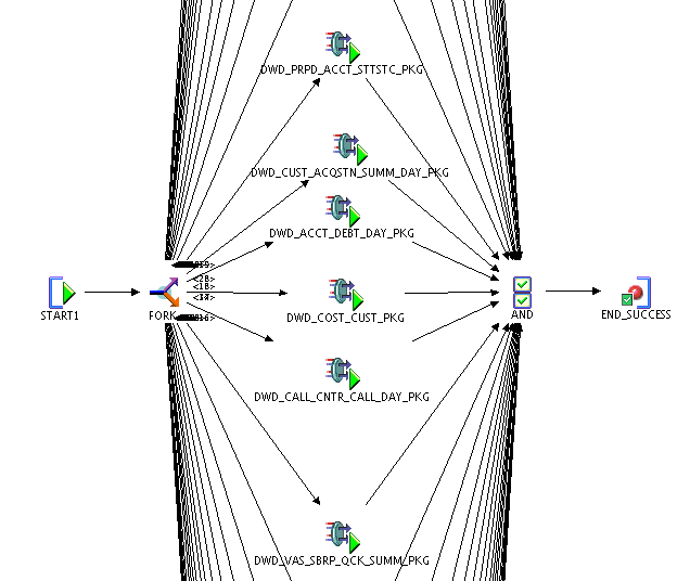 Description of Figure 7-2 follows