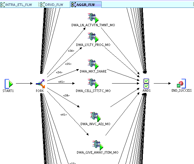 Description of Figure 7-3 follows