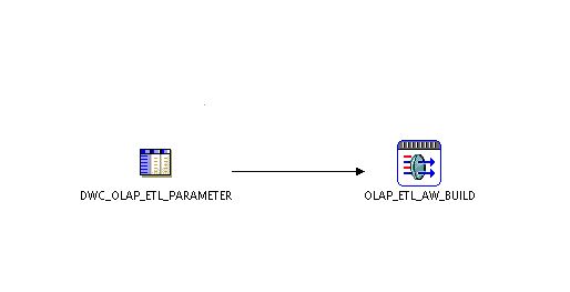 Description of Figure 7-4 follows