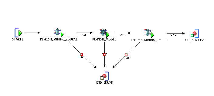 Description of Figure 7-5 follows