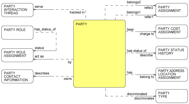 Description of Figure 1-4 follows