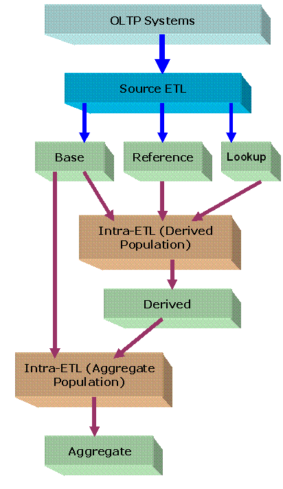 Description of Figure 4-1 follows