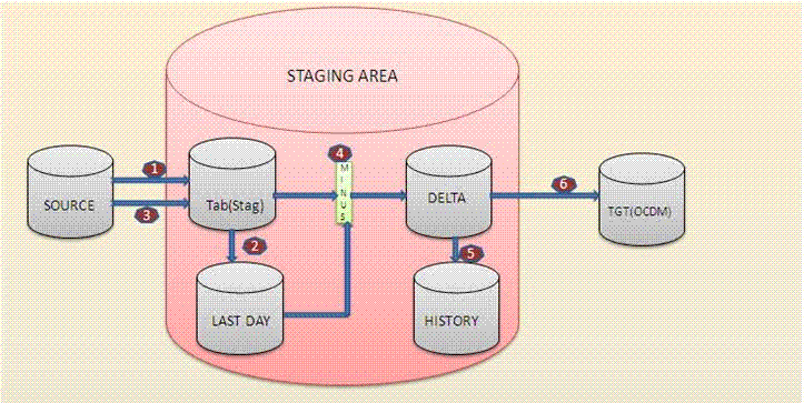 Description of Figure D-1 follows