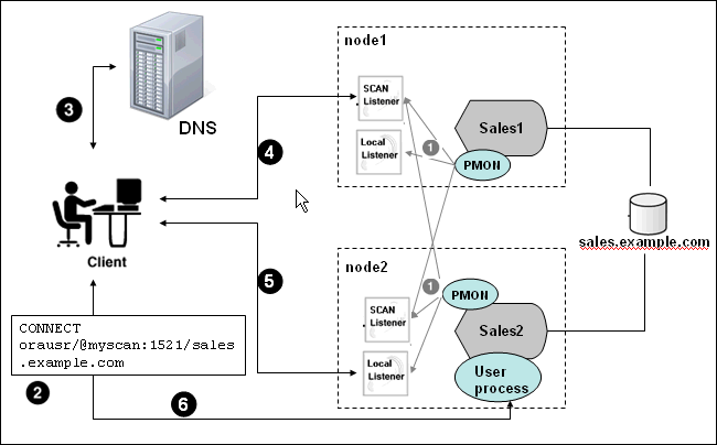 Description of Figure 7-1 follows