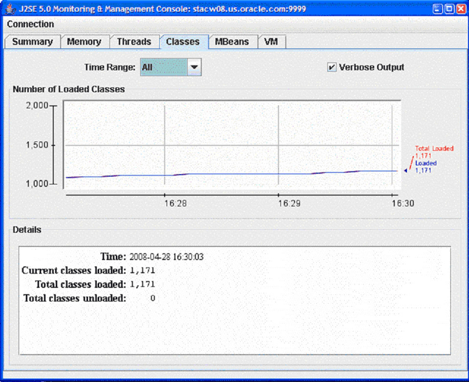 Classes tab of the JConsole interface