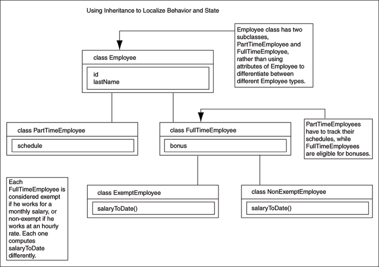 Class Hierarchy