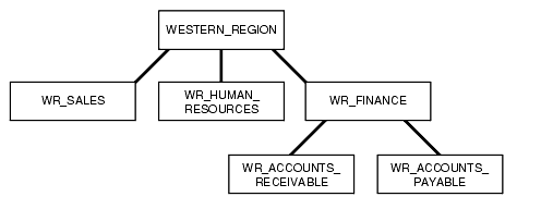 Description of Figure 2-3 follows