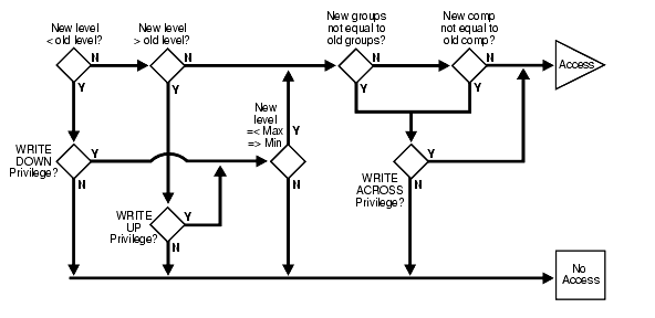 Description of Figure 9-1 follows