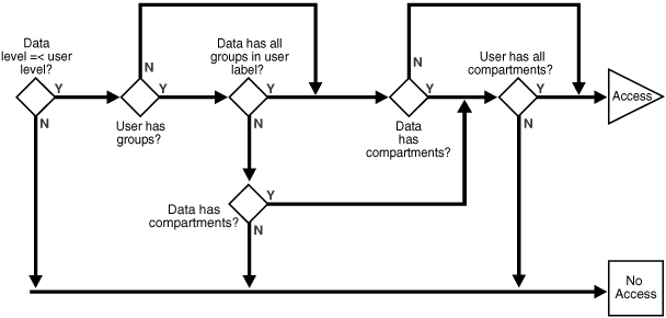 Description of Figure 15-3 follows