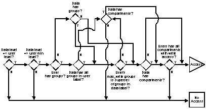 Description of Figure 15-4 follows