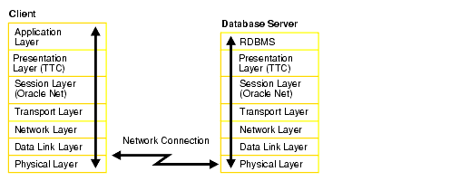 Description of Figure 4-2 follows