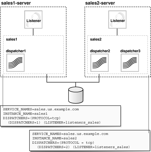 Description of Figure 13-1 follows