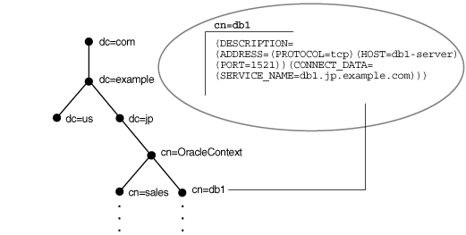 Description of Figure 3-4 follows