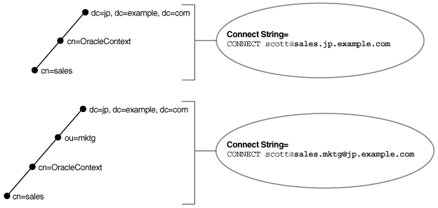 Description of Figure 3-5 follows