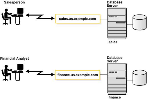 Description of Figure 2-1 follows