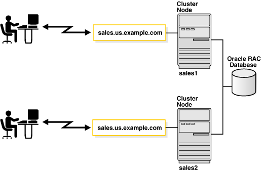 Description of Figure 2-2 follows