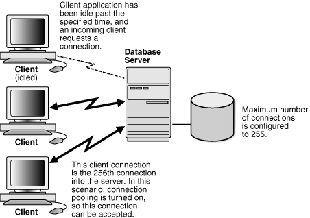 Description of Figure 1-10 follows